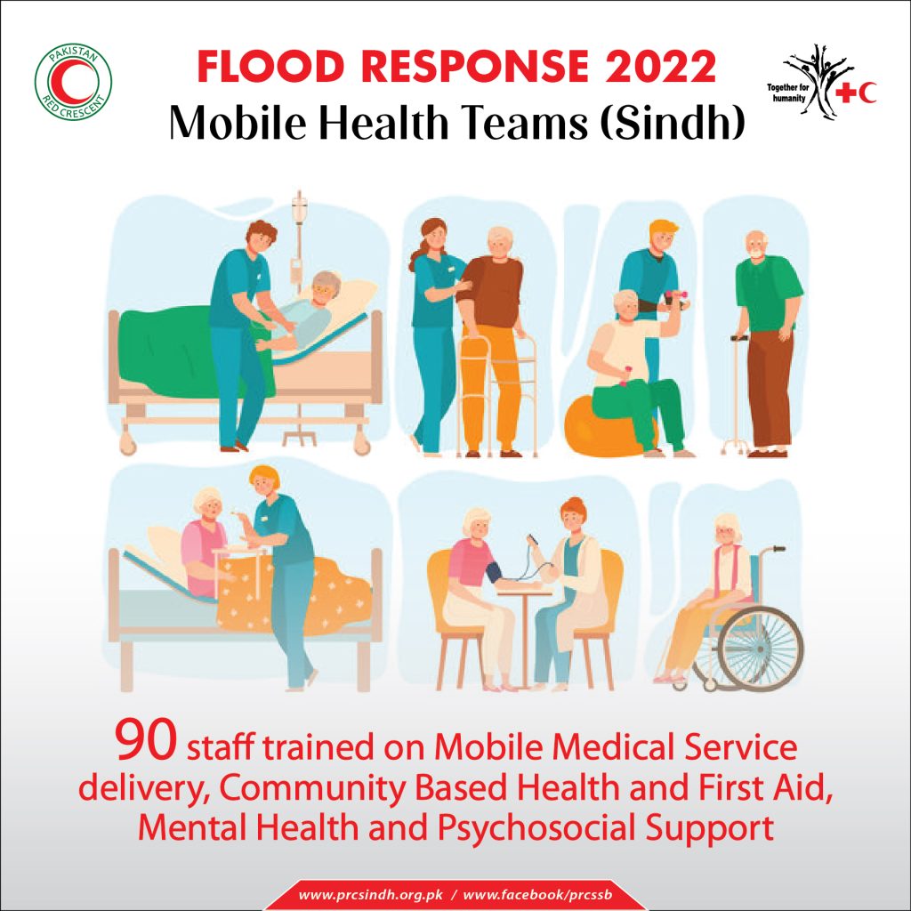 PRCS piloted Community-Based Surveillance in Sehwan Sindh under the Climate Health Project, empowering volunteers to detect and report health risks.